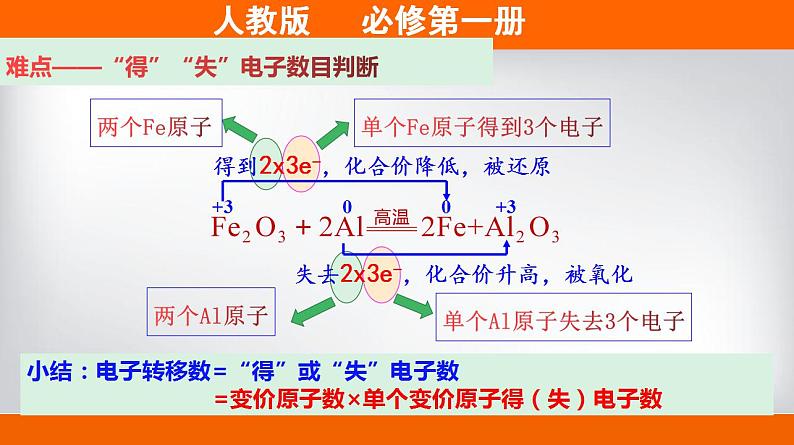 高中化学必修一 专题1.3.2 氧化剂、还原剂备课堂课件)) (共30张)第6页