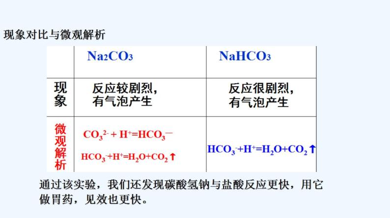 高中化学必修一 专题2.1.2 碳酸钠和碳酸氢钠08