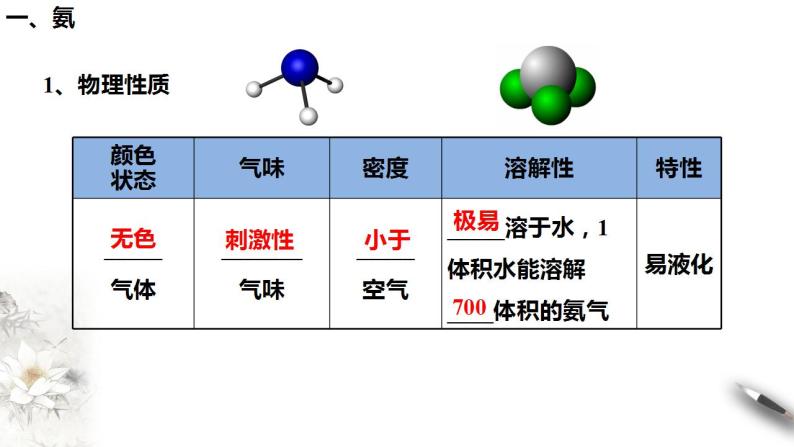 高中化学必修2 5.2.2 氨和铵盐 课件(共31张)04