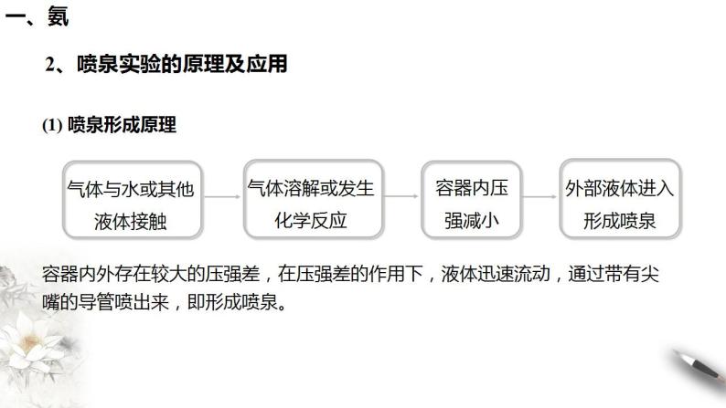 高中化学必修2 5.2.2 氨和铵盐 课件(共31张)08