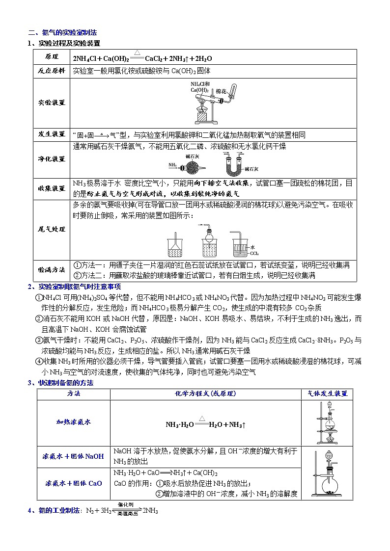高中化学必修2 课时5.2.2 氨和铵盐高一化学精品讲义03