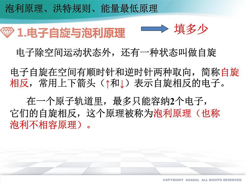 高中化学选择性必修二 1.1.3 泡利原理、洪特规则、能量最低原理(备课件)同步备课系列第3页