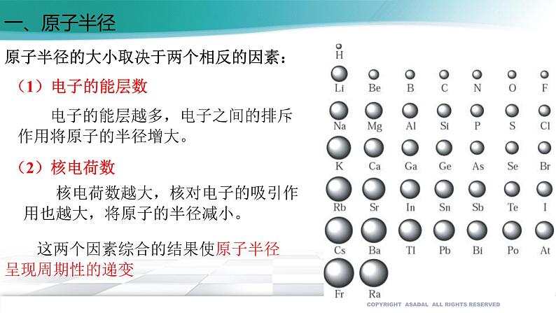 高中化学选择性必修二 1.2.2 元素周期律(备课件)同步备课系列02
