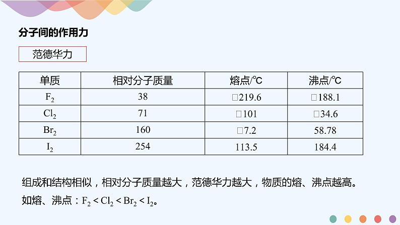 高中化学选择性必修二 2.3.2分子间的作用力 分子的手性课件下学期(共43张)第7页