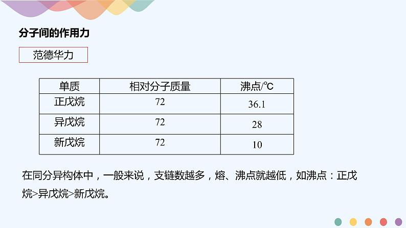 高中化学选择性必修二 2.3.2分子间的作用力 分子的手性课件下学期(共43张)第8页
