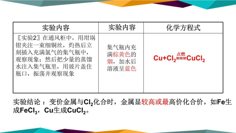 山东科技版高中化学必修第一册 1.2.2《研究物质性质的基本程序》课件PPT06