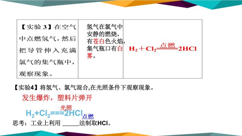 山东科技版高中化学必修第一册 1.2.2《研究物质性质的基本程序》课件PPT07