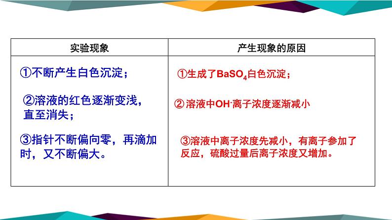 山东科技版高中化学必修第一册 2.2.2《电解质在水溶液中的反应》课件PPT第7页