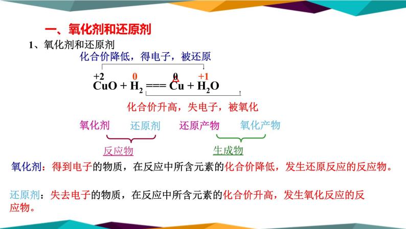 山东科技版高中化学必修第一册 2.3.2《氧化剂和还原剂》课件PPT05