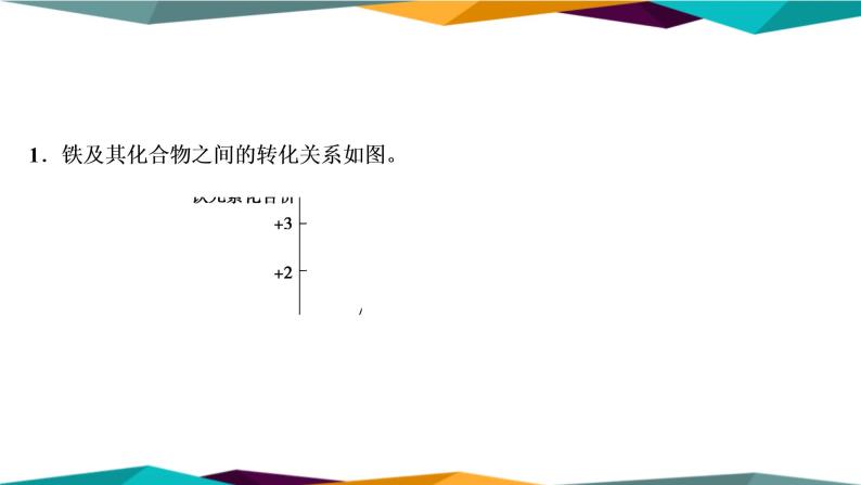 山东科技版高中化学必修第一册 3.1.2《铁及其化合物之间的转化关系》课件PPT03