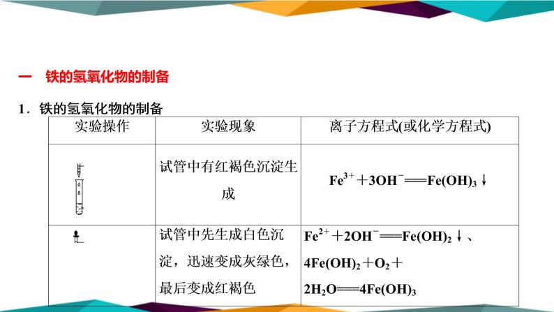 山东科技版高中化学必修第一册 3.1.2《铁及其化合物之间的转化关系》课件PPT05