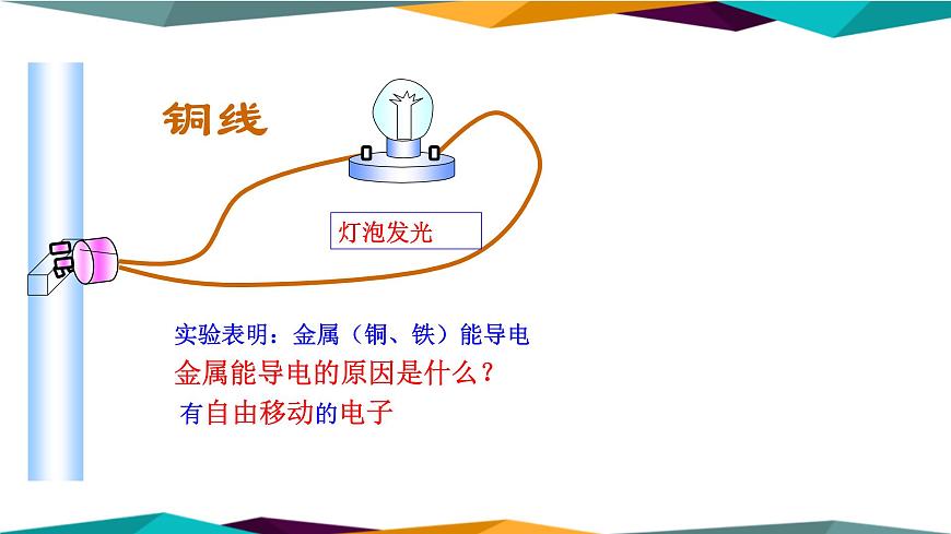 山東科技版高中化學(xué)必修第一冊 2.2.1《電解質(zhì)及其電離》課件PPT第3頁