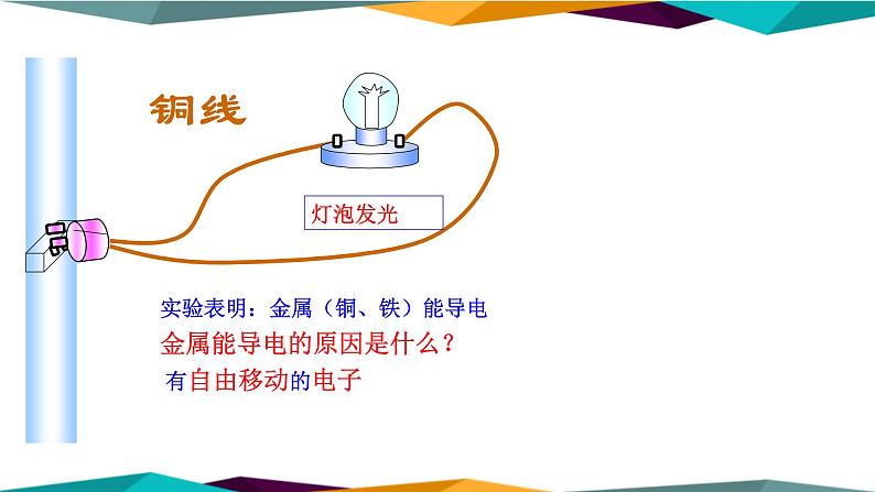 山东科技版高中化学必修第一册 2.2.1《电解质及其电离》课件PPT第3页