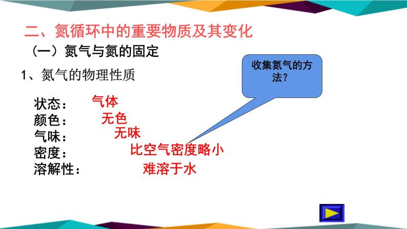 山东科技版高中化学必修第一册 3.3.1《氮气与氮的氧化物》课件PPT06