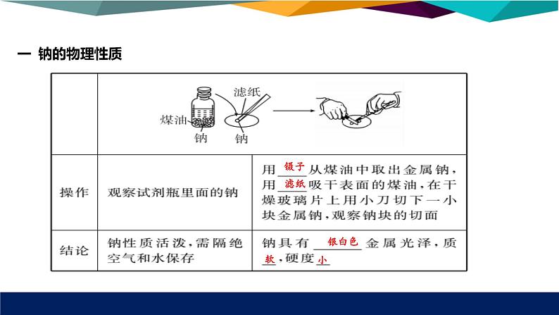 人教版高中化学必修第一册 第二章 1.1《活泼的金属单质-钠》课件PPT第3页