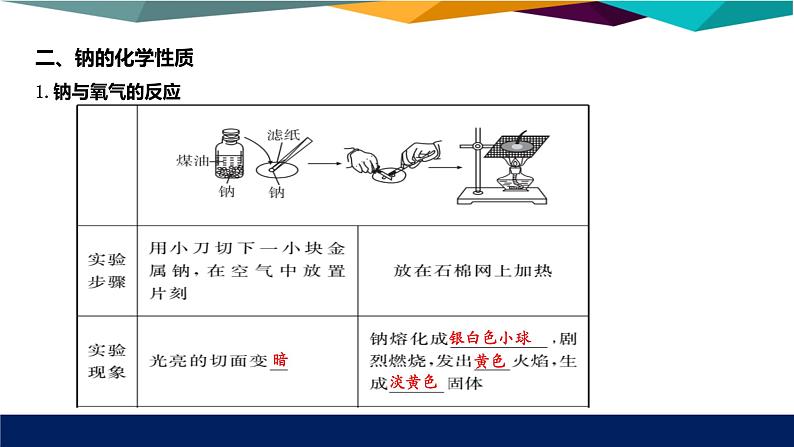 人教版高中化学必修第一册 第二章 1.1《活泼的金属单质-钠》课件PPT第6页