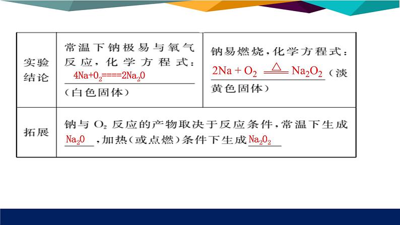 人教版高中化学必修第一册 第二章 1.1《活泼的金属单质-钠》课件PPT第7页