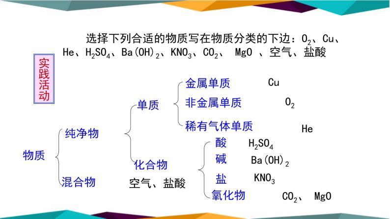 人教版高中化学必修第一册 第一章 1.1《物质的分类》课件PPT05