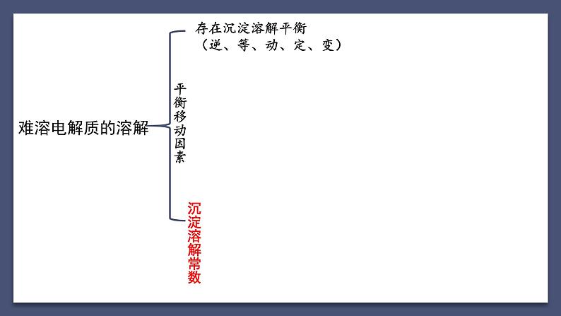 难溶电解质的溶解平衡(复习梳理)第2页