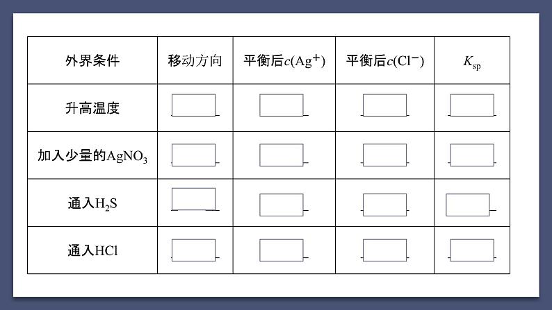 难溶电解质的溶解平衡(复习梳理)第4页