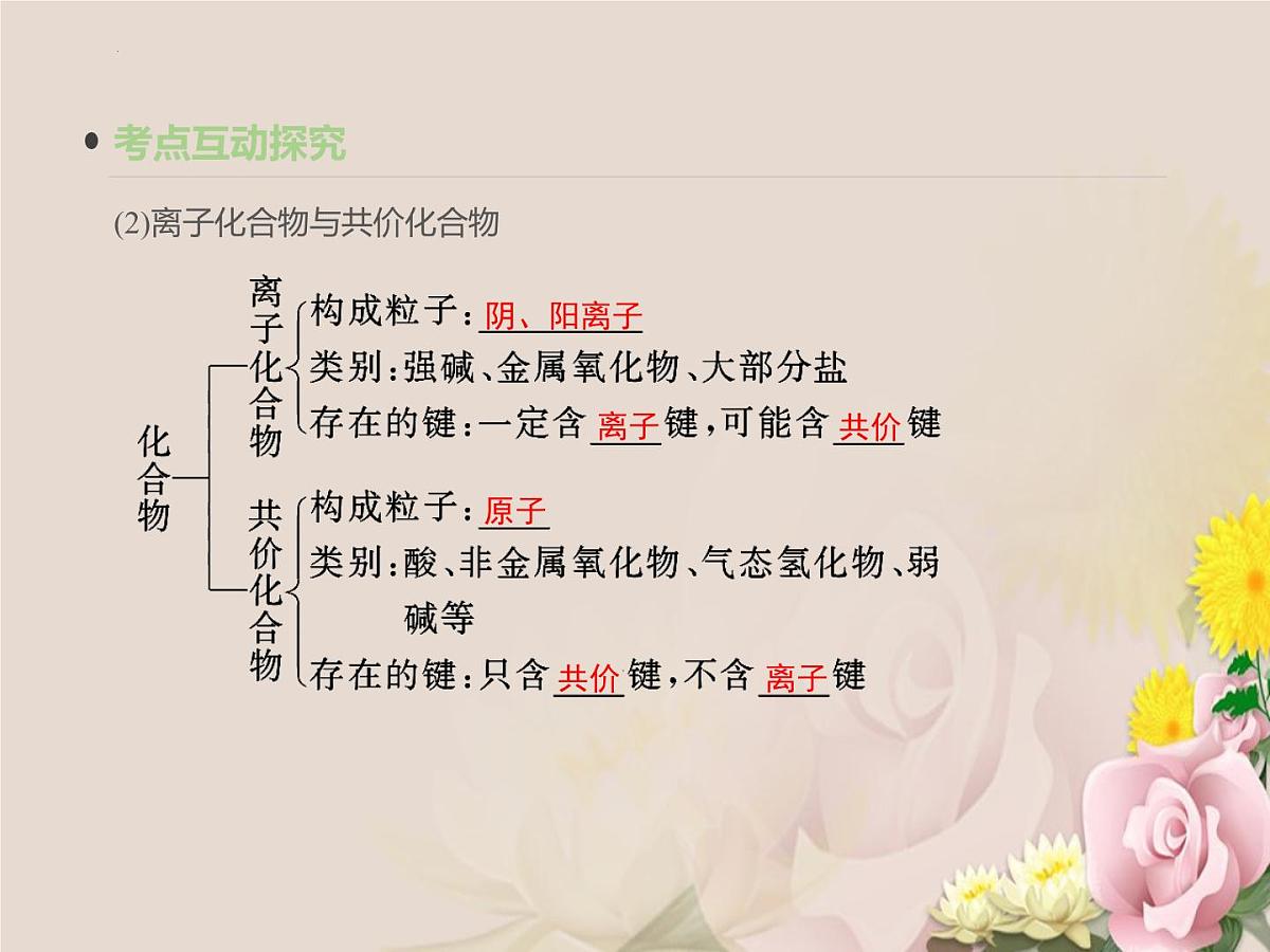 2023届高三化学一轮复习 第五单元 物质结构 元素周期律:化学键第7页