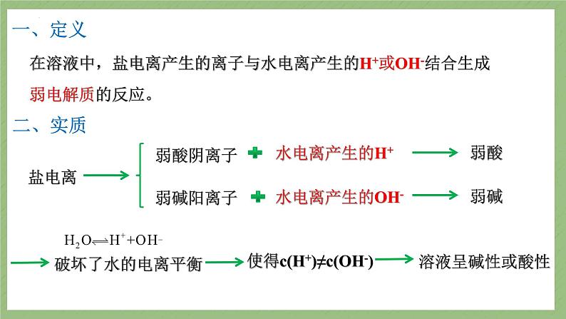 2023届高三化学一轮复习 化学反应原理 盐类的水解课件第7页