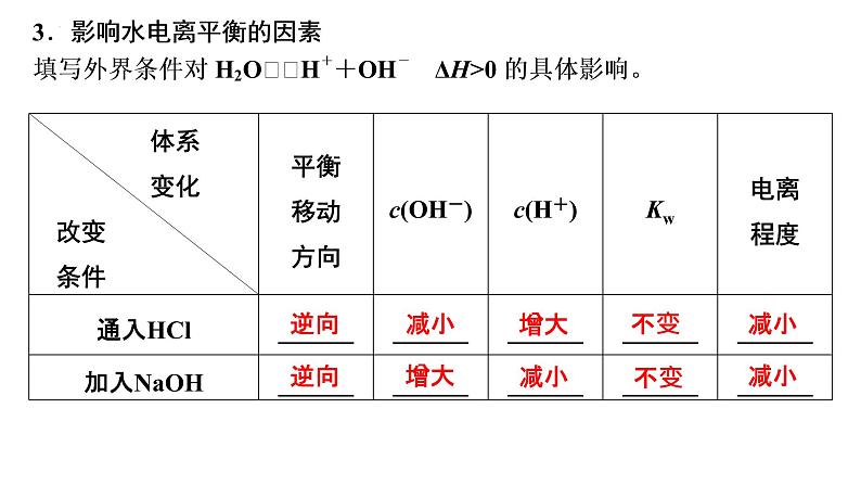 2023届高中化学一轮复习课件:水的电离和溶液的pH06