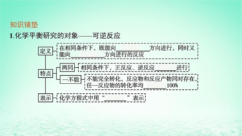 2022_2023学年新教材高中化学第2章化学反应的方向限度与速率第2节化学反应的限度第1课时化学平衡常数平衡转化率课件鲁科版选择性必修1第5页