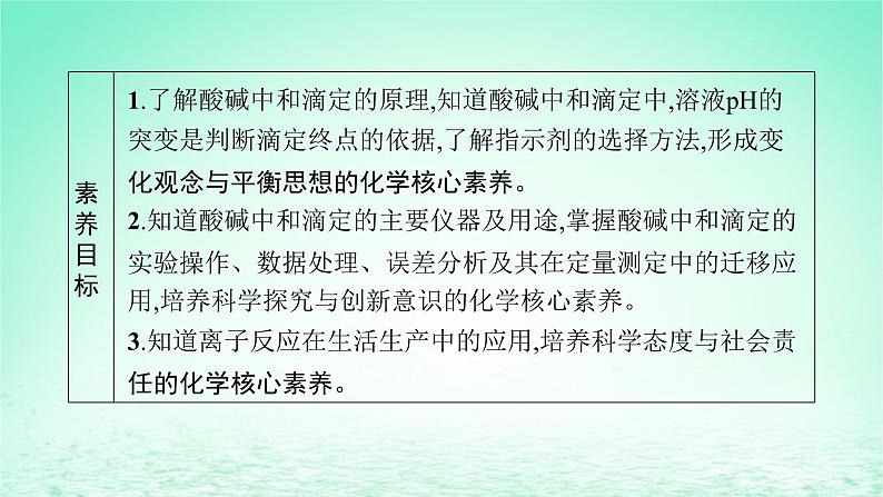 2022—2023学年新教材高中化学鲁科版选择性必修1第3章物质在水溶液中的行为第4节离子反应第2课时离子反应的应用(课件+课后习题)03