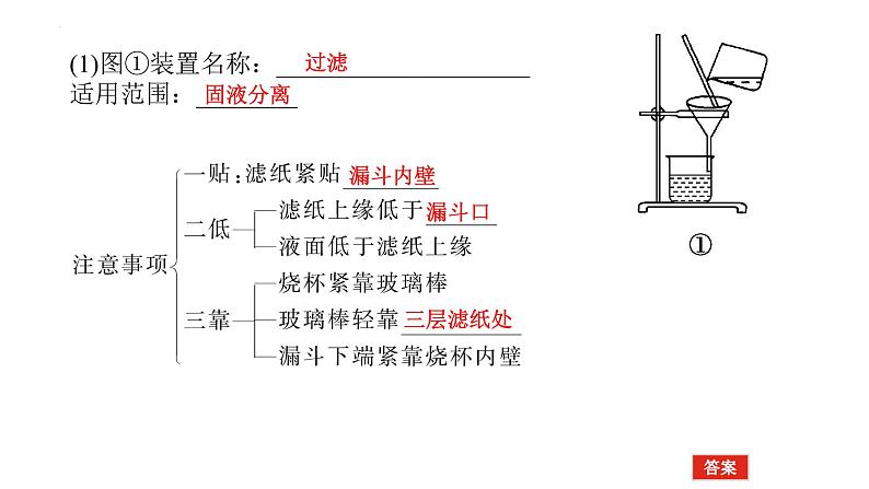 2023届高考全国通用版化学一轮考点复习10.2物质的分离、提纯、检验与鉴别课件第6页
