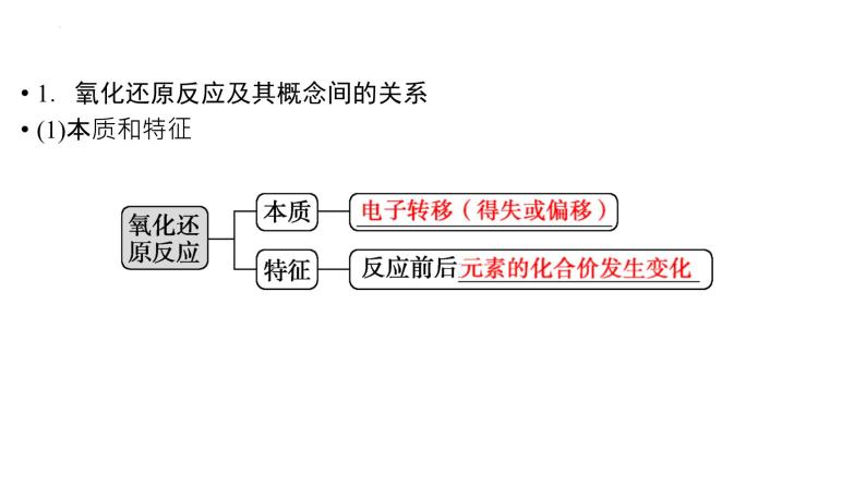 2023届高中化学一轮复习课件：氧化还原反应的基本概念和规律04