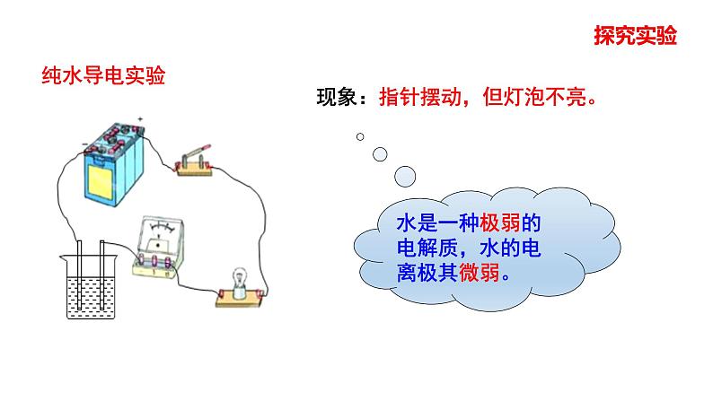 人教版高中化学选择性必修第一册第三章第二节水的电离和溶液的pH(第1课时)课件1第2页