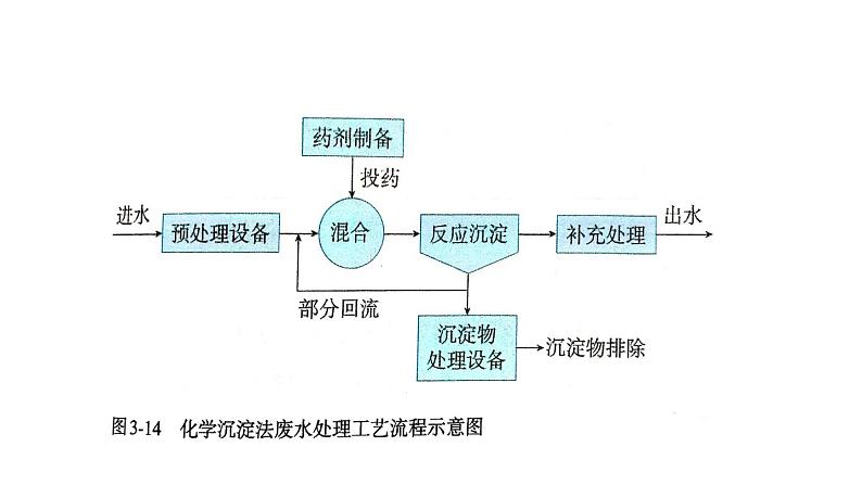 人教版高中化学选择性必修第一册第三章第四节沉淀溶解平衡(第2课时)课件第4页