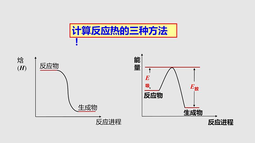 人教版高中化學(xué)選擇性必修一第一章第一節(jié)反應(yīng)熱(第2課時(shí))課件2第2頁