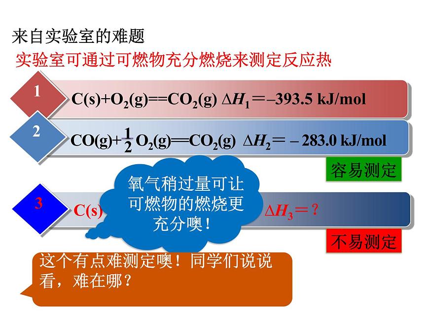 人教版高中化學(xué)選擇性必修一第一章第二節(jié)反應(yīng)熱的計(jì)算課件2第4頁(yè)