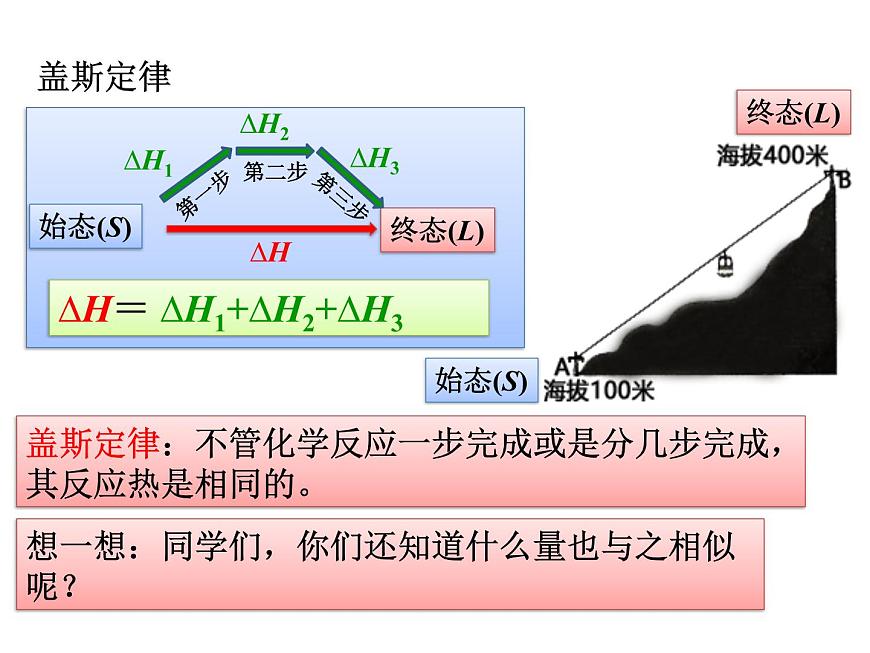 人教版高中化學(xué)選擇性必修一第一章第二節(jié)反應(yīng)熱的計(jì)算課件2第7頁(yè)