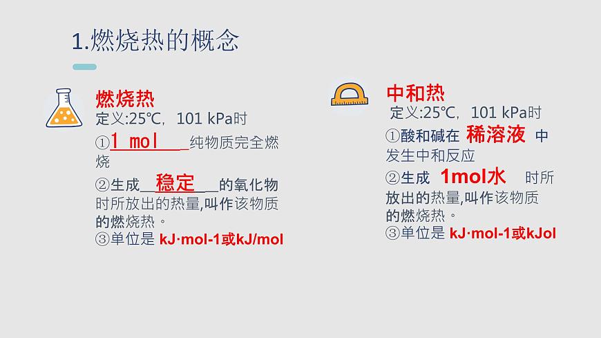 人教版高中化學選擇性必修一第一章第二節(jié)反應熱的計算課件3第6頁