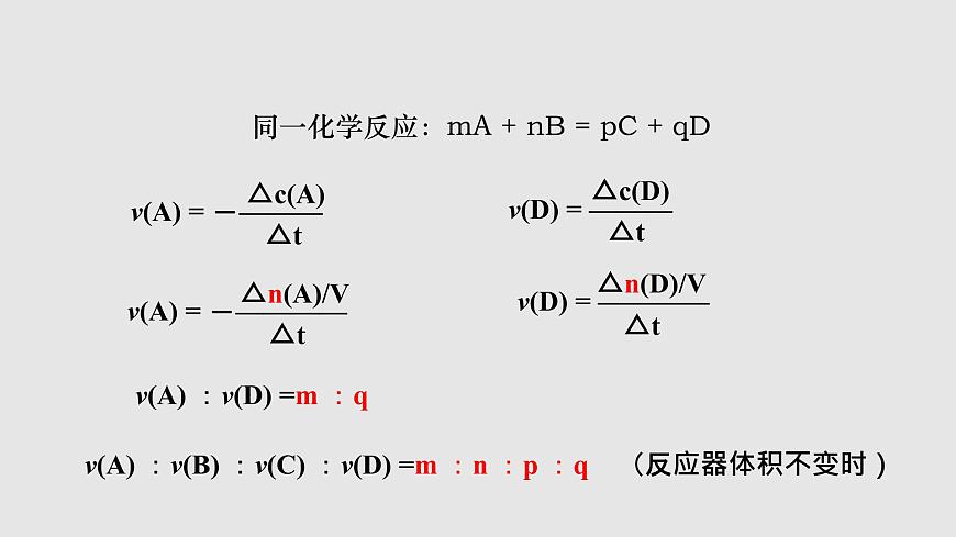 人教版高中化學選擇性必修一第二章第一節(jié)化學反應速率（第1課時）課件2第5頁