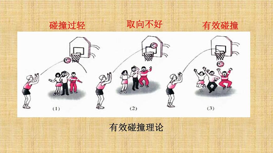 人教版高中化學(xué)選擇性必修一第二章第一節(jié)化學(xué)反應(yīng)速率（第2課時(shí)）課件1第8頁(yè)