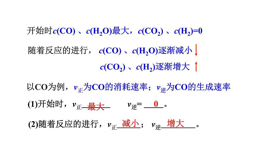 人教版高中化學(xué)選擇性必修第一冊(cè)第二章第二節(jié)化學(xué)平衡（第1課時(shí)）課件第7頁(yè)