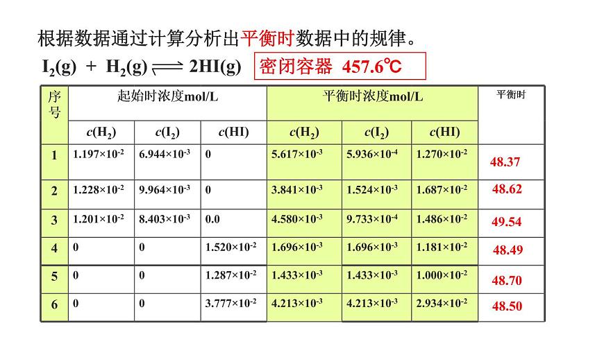 人教版高中化學(xué)選擇性必修第一冊第二章第二節(jié)化學(xué)平衡(第2課時)課件第4頁