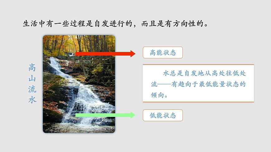 人教版高中化學(xué)選擇性必修一第二章第三節(jié)化學(xué)反應(yīng)的方向課件1第2頁(yè)