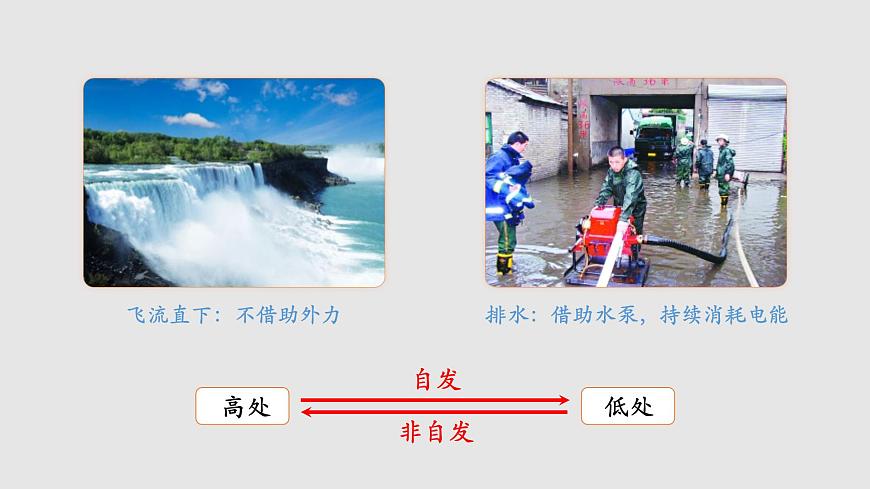 人教版高中化學(xué)選擇性必修一第二章第三節(jié)化學(xué)反應(yīng)的方向課件1第3頁(yè)