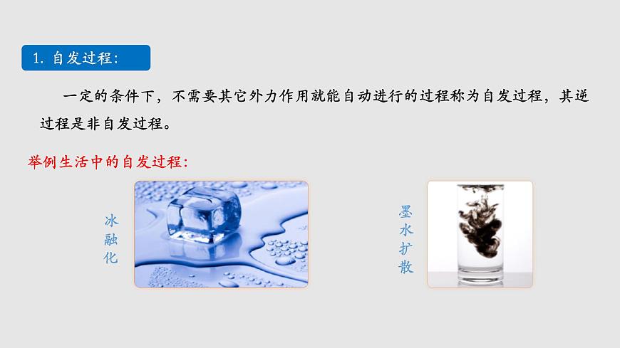人教版高中化學(xué)選擇性必修一第二章第三節(jié)化學(xué)反應(yīng)的方向課件1第4頁(yè)
