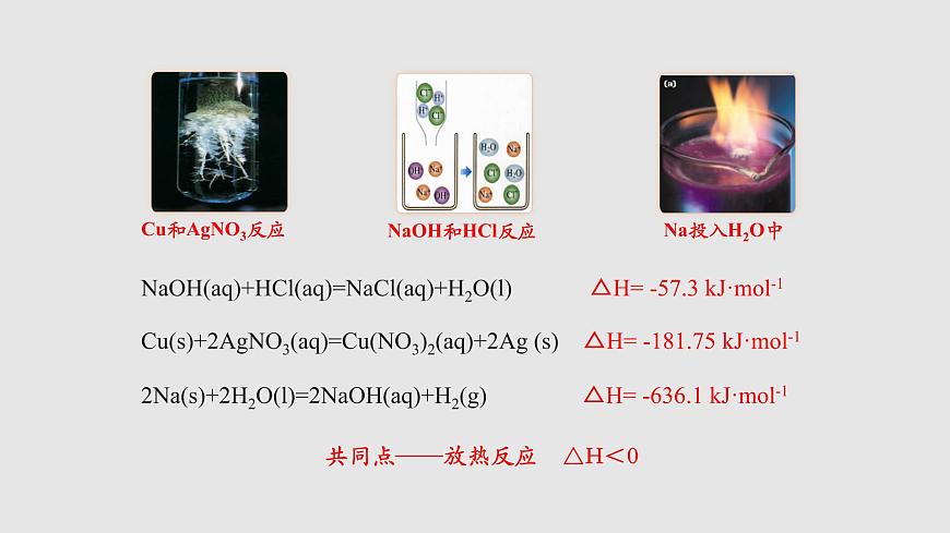 人教版高中化學(xué)選擇性必修一第二章第三節(jié)化學(xué)反應(yīng)的方向課件1第6頁(yè)