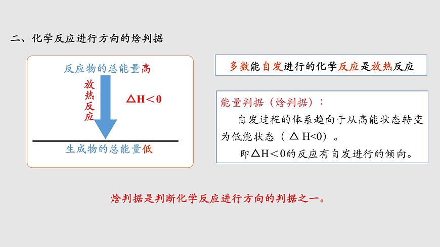 人教版高中化學(xué)選擇性必修一第二章第三節(jié)化學(xué)反應(yīng)的方向課件1第7頁(yè)