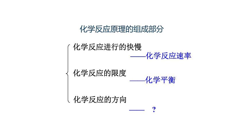 人教版高中化學選擇性必修一第二章第三節(jié)化學反應的方向課件2第3頁