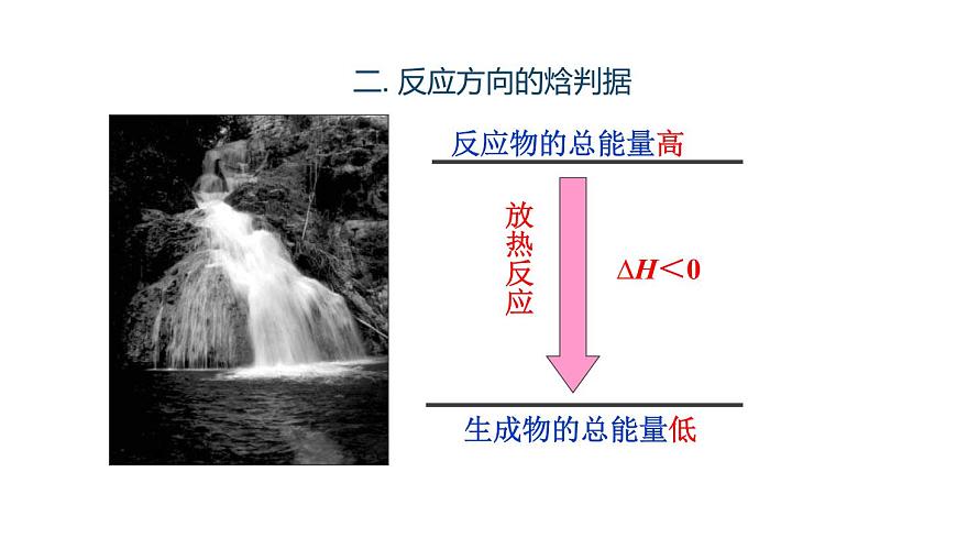 人教版高中化學選擇性必修一第二章第三節(jié)化學反應的方向課件2第6頁