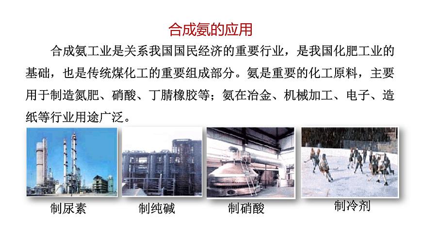 人教版高中化學(xué)選擇性必修一第二章第四節(jié)化學(xué)反應(yīng)的調(diào)控課件1第4頁