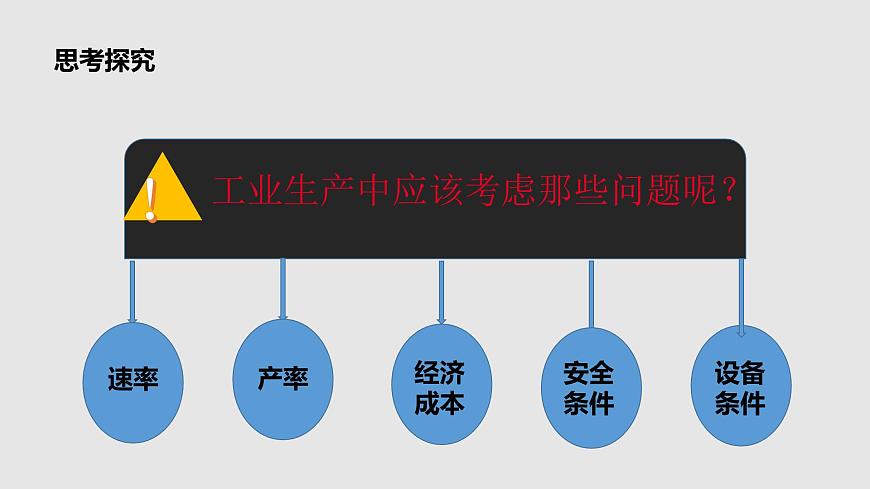 人教版高中化學(xué)選擇性必修一第二章第四節(jié)化學(xué)反應(yīng)的調(diào)控課件2第4頁
